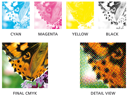 CMYK